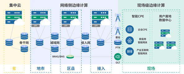 共探5G时代边缘计算 中兴与深圳清华大学研究院携手轻舟云