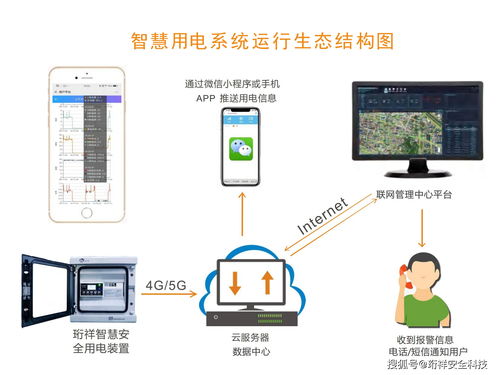 智慧用电 驱动能源变革，开启互联网应用新蓝海