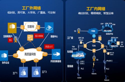 赋能数字化转型 中国信通院推动工业互联网开发与应用加速发展