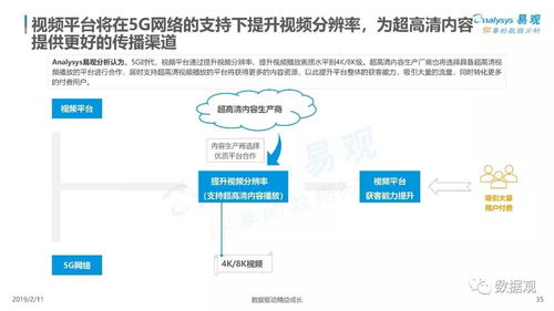 5G三大应用场景落地开花，中国互联网开发与应用引领全球产业发展新浪潮