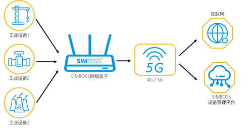 新基建东风起，工业互联网的融合发展与开发应用机遇