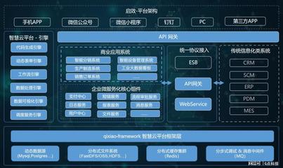 跨界创新 一位财务专员如何凭业务洞察，为企业打造六套数字化系统