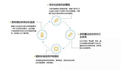 互联网金融风控的应用场景与关键手段解析