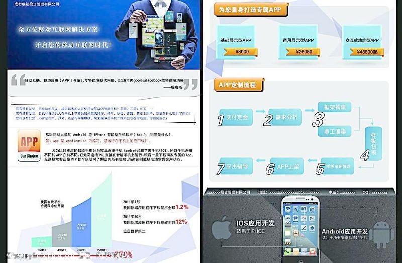 金融科技+互联网开发 打造未来金融服务的智能宣传单素材指南